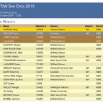 South West Senior Women's Epee Results 2019