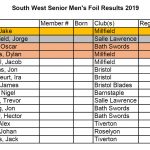 South West Senior Mens Foil Results 2019