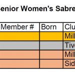 South West Senior Women's Sabre Results 2019